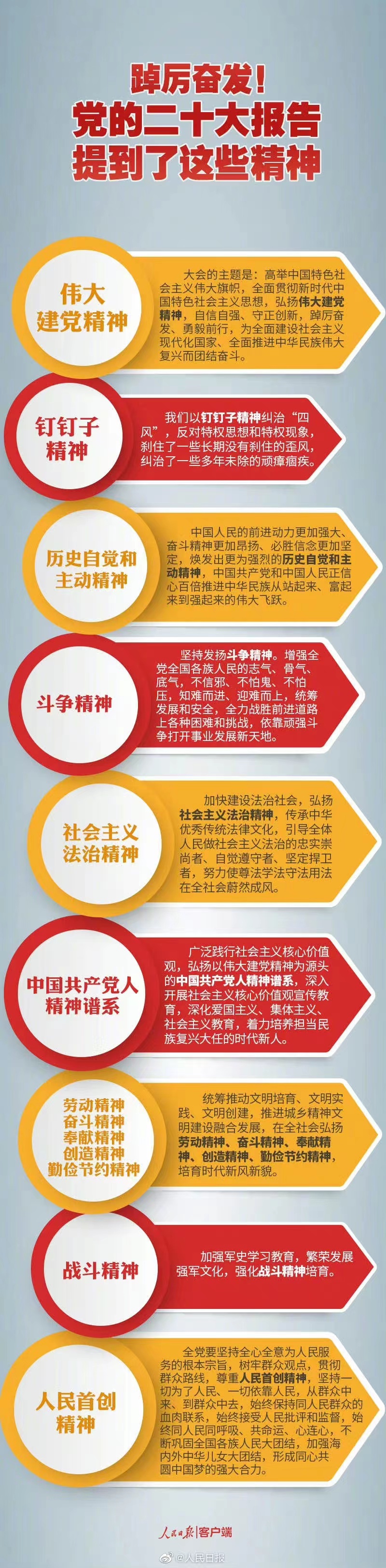 踔厲奮發(fā)！黨的二十大報(bào)告提到了這些精神.jpg