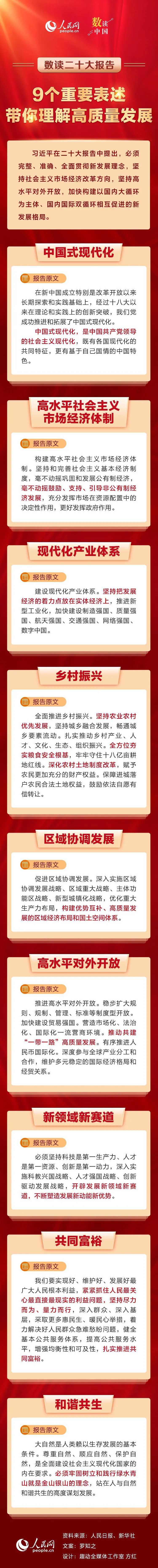 9個重要表述，帶你理解高質(zhì)量發(fā)展.jpg